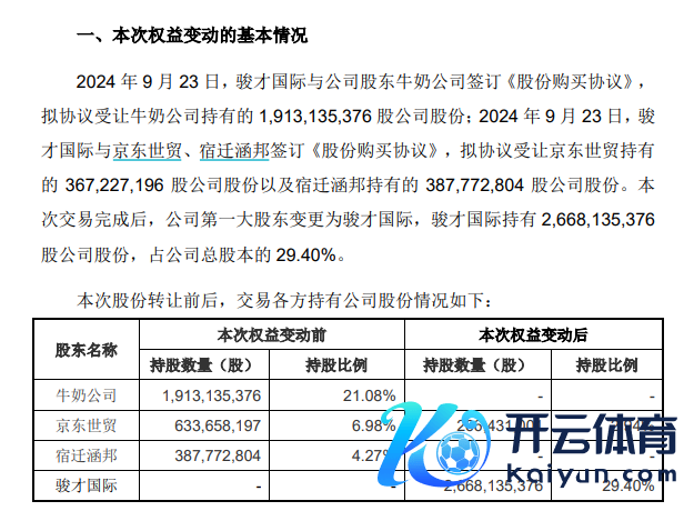 （府上着手：公司公告）