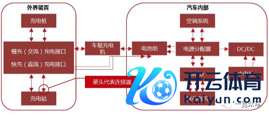 （新能源汽车中一语气器的应用场景）